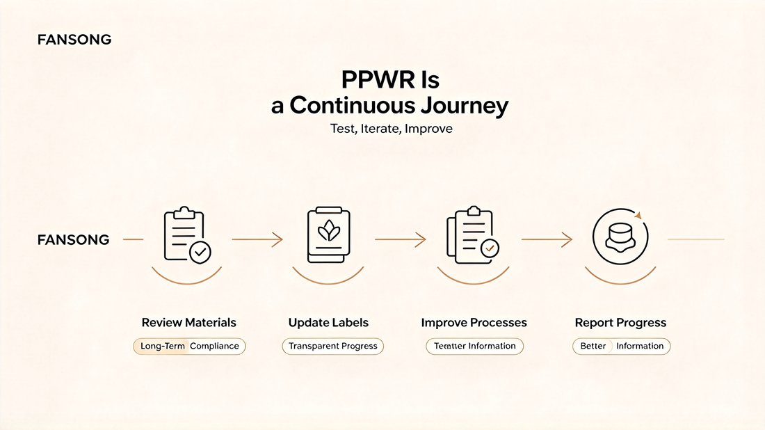 PPWR Explained: FANSONG’s Approach to Responsible Packaging Beyond Rules