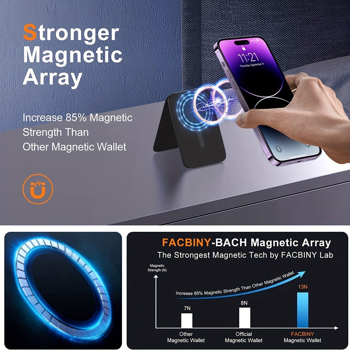 Magnetic Card Wallet Holder PU Leather MagSafe Wallet Stand, Compatible With IPhone 14/13/12 Series Not With IPhone 13 Mini/ 12 Mini Not For Non-Magnetic Cases