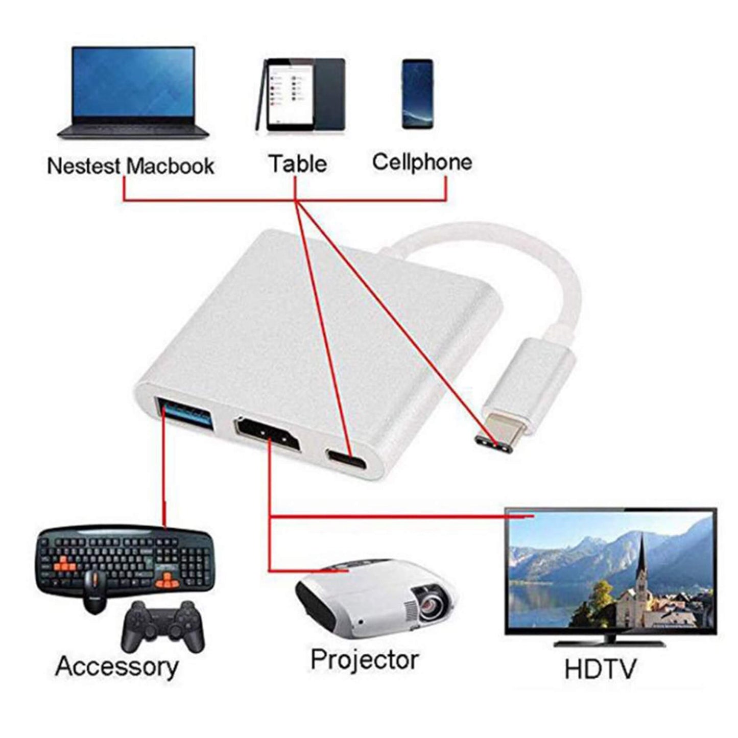 Type-C to HDMI / Type-C/ USB 3.0 Multiport Adapter